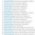 Новость №897