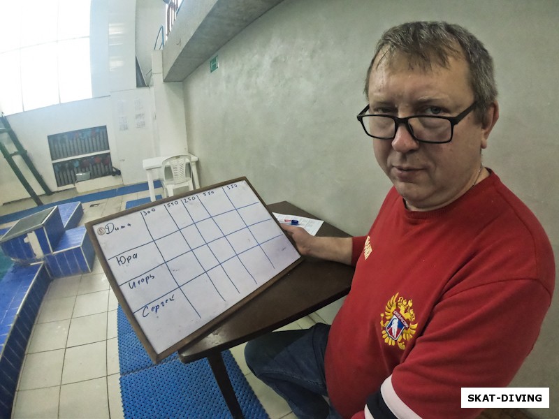 Горпинюк Сергей, создал таблицу оценки физической подготовки студентов