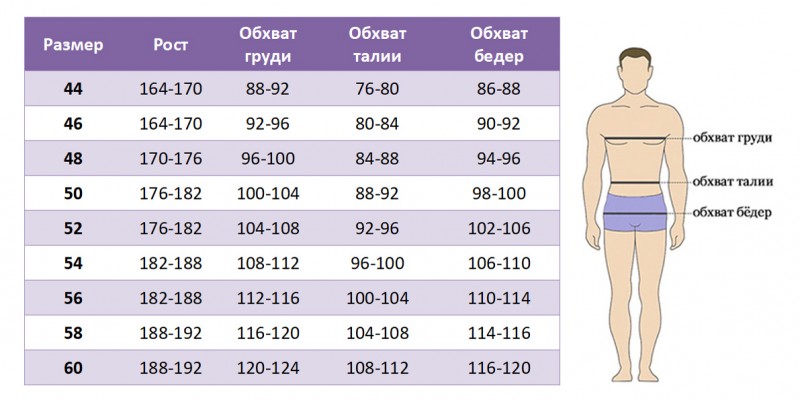 Таблица мужских размеров костюмов «AQUADISCOVERY». Фото №1