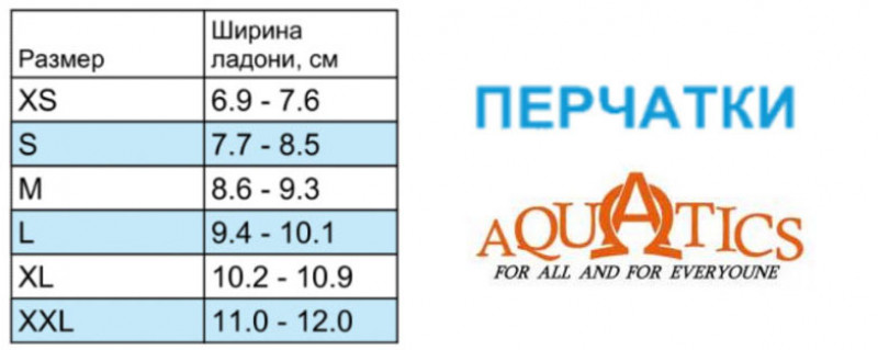 Таблица размеров перчаток «AQUATICS»