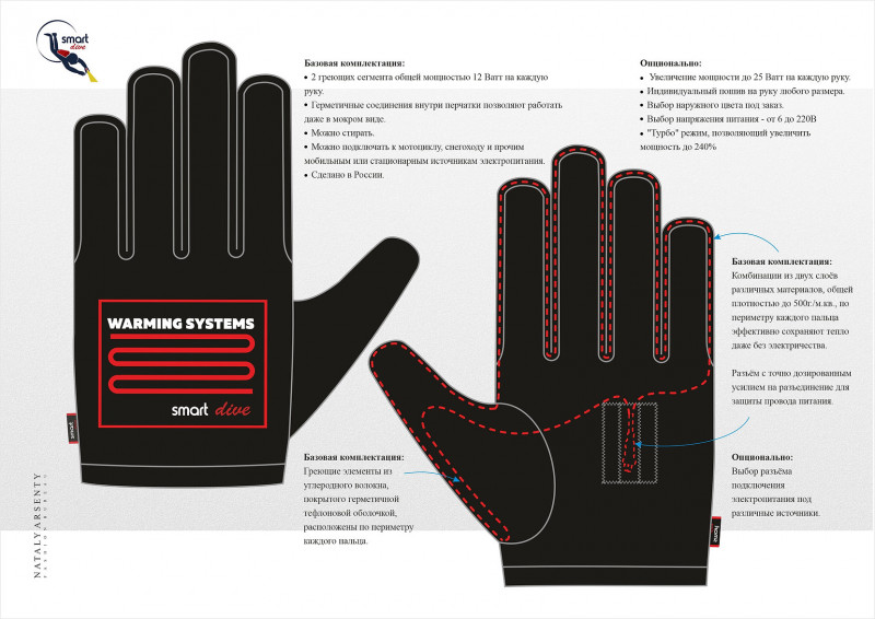 Схема расположения нагревательного элемента в перчатках