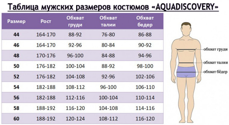 Таблица мужских размеров костюмов «AQUADISCOVERY»