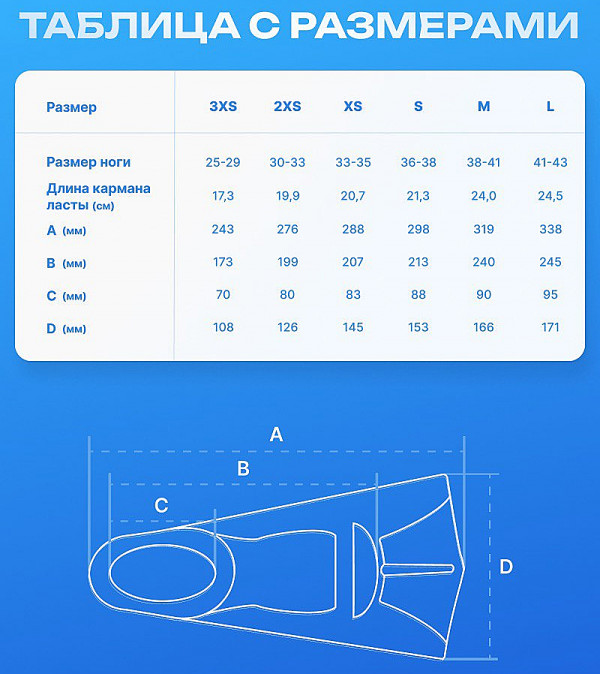 Таблица размеров ласт «FLIPPERS»