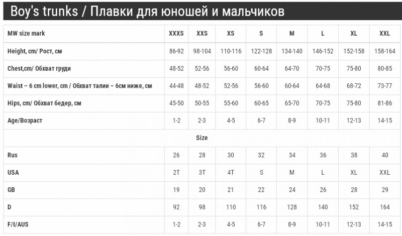 Размерная сетка плавок для юношей и мальчиков MadWave