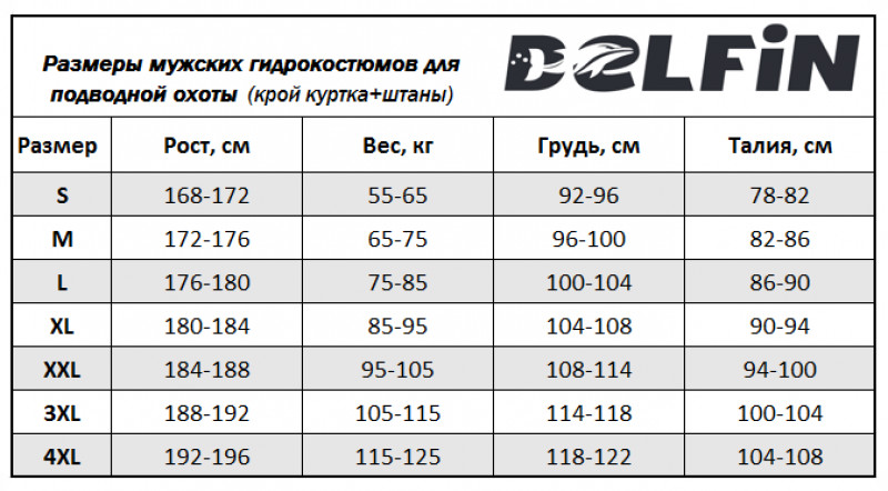 Размерная сетка МУЖСКИХ гидрокостюмов «DELFIN»