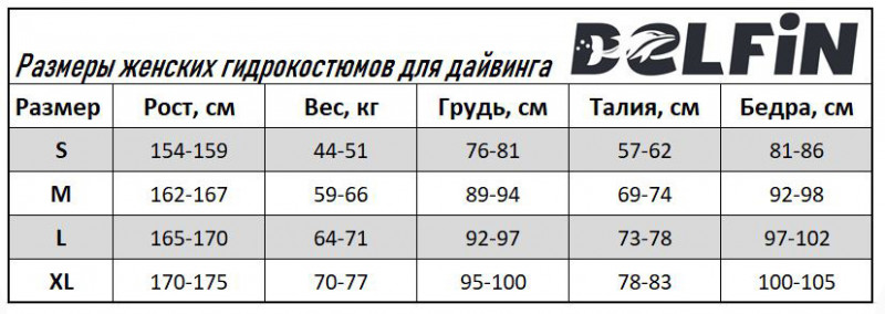 Размерная сетка ЖЕНСКИХ гидрокостюмов «DELFIN»