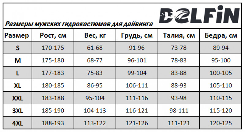 Размерная сетка МУЖСКИХ гидрокостюмов «DELFIN»