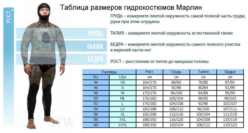 Таблица размеров и подбора толщин костюмов поможет вам определиться с выбором!